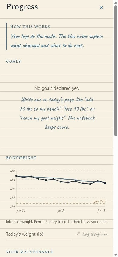 Real Flexbound Progress screen with a sketch bodyweight graph drawn from stored weigh-ins